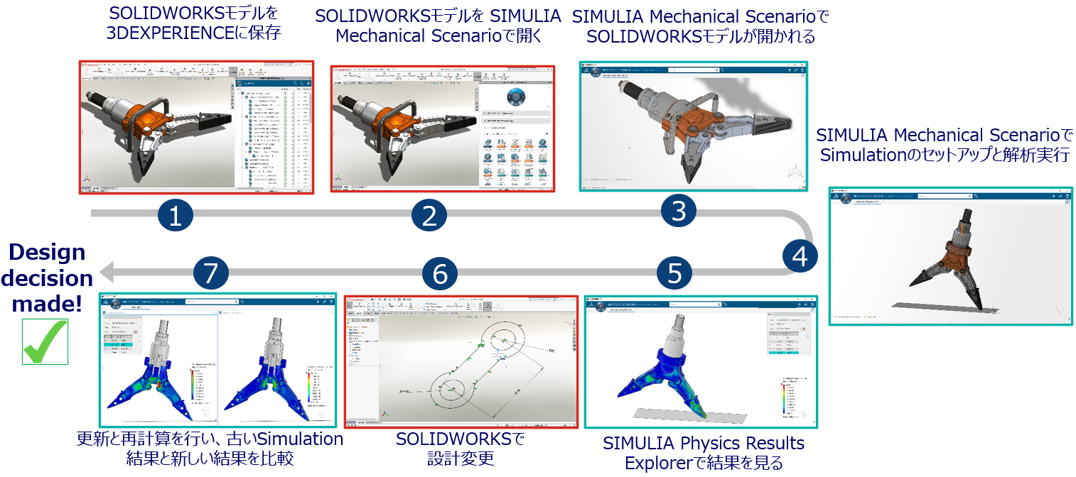 3DEXPERIENCE® Works Simulationの特徴