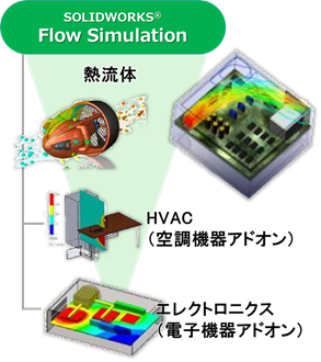 Solidworks Flow Simulation Caeソリューションズ