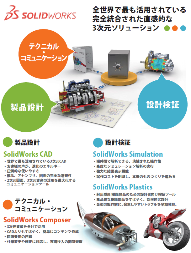 SOLIDWORKS製品 SOLIDWORKS製品