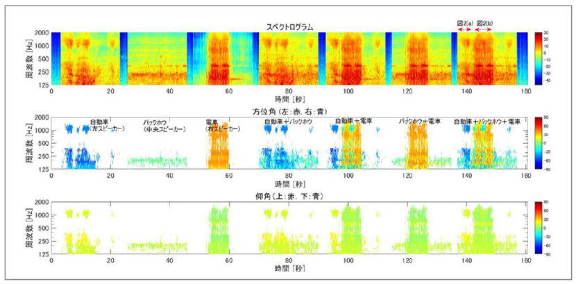 音源方向の可視化システムの開発