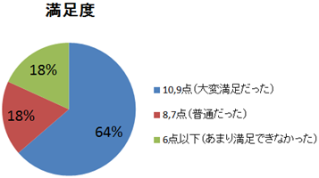 構造はじめての構造解析 caeソリューションズ