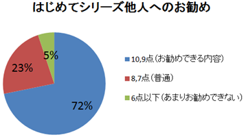 樹脂はじめての射出成形金型 Caeソリューションズ