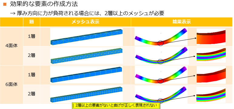 プロントローディングとは